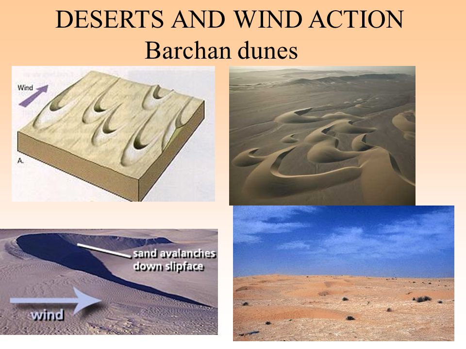explain the action of wind erosion under deflation investing
